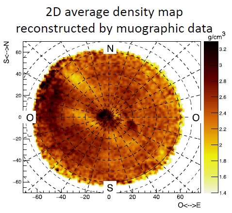 2D recostruction