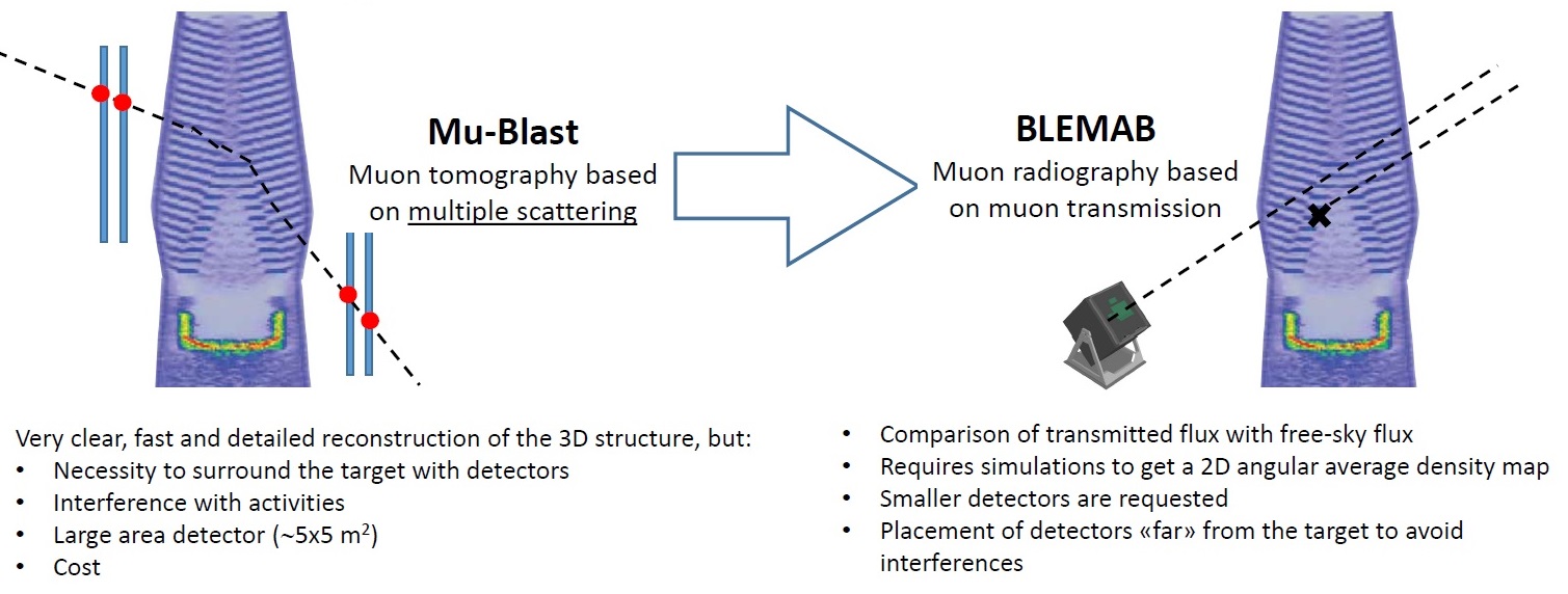 Image Mublast-versus-Blemab2